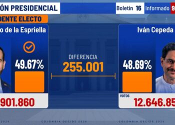 Abelardo de la Espriella se perfila como presidente de Colombia tras una ajustada segunda vuelta