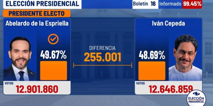Abelardo de la Espriella se perfila como presidente de Colombia tras una ajustada segunda vuelta